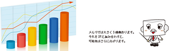 売り上げを伸ばす